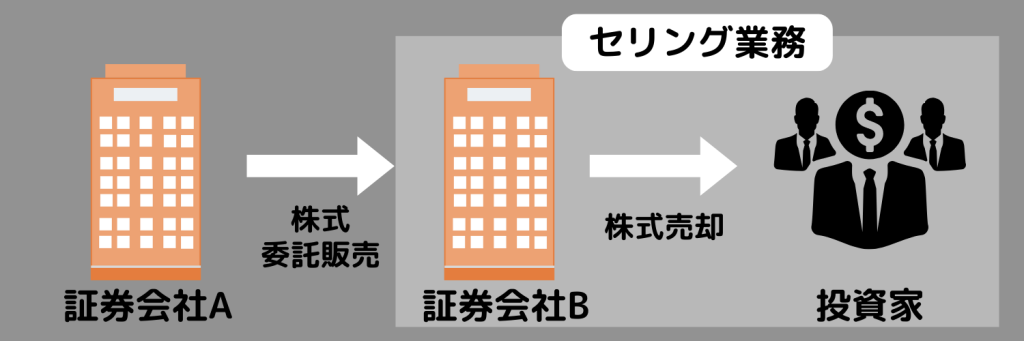 セリング業務のビジネスモデル