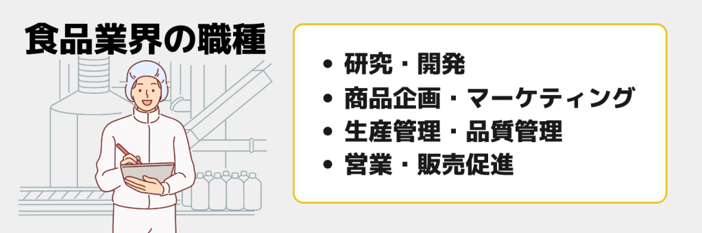 食品業界の職種