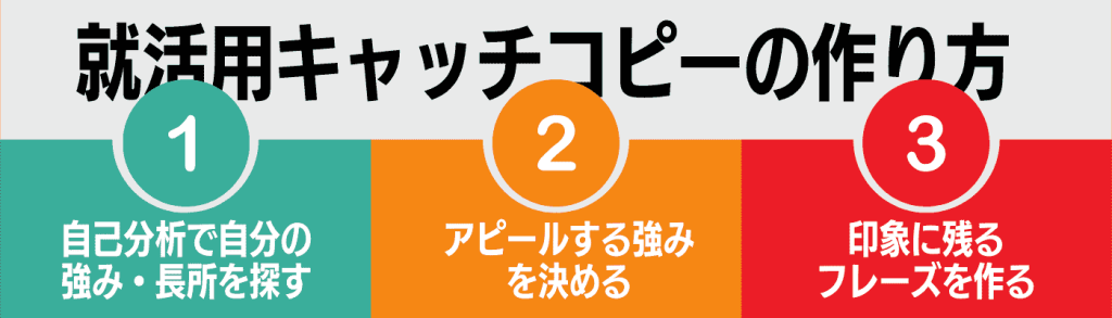 キャッチコピー_就活／キャッチコピーの作り方