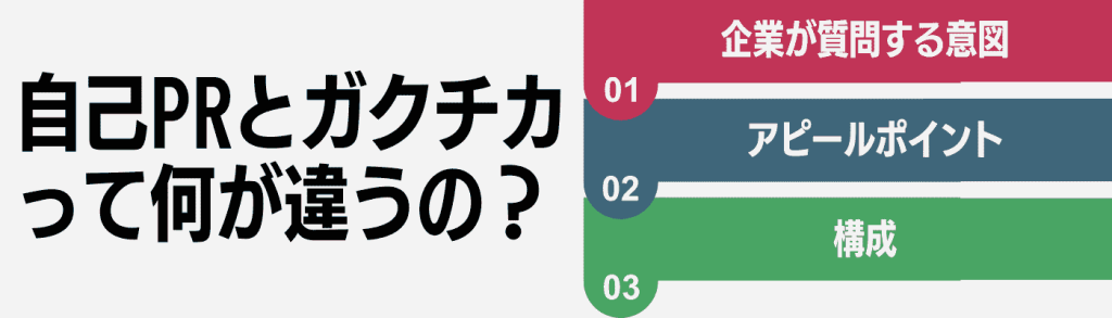 自己PR ガクチカ_違い/自己PRとガクチカの違い