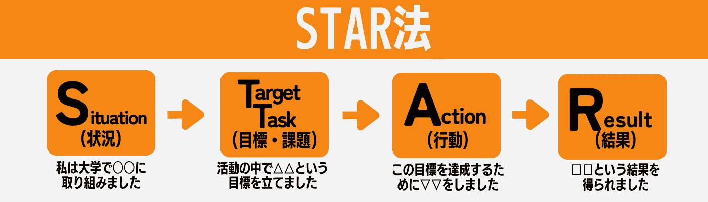 自己PRとガクチカの違いは?内容が被っても大丈夫?|テーマ別の例文16選 | 就職エージェントneo