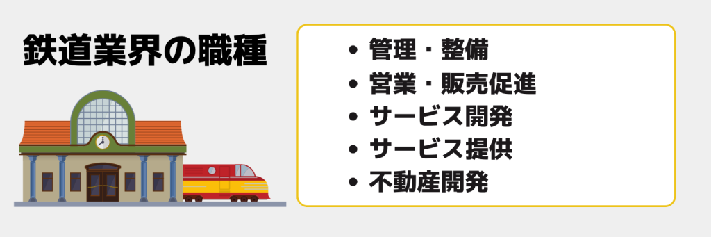 鉄道業界の職種