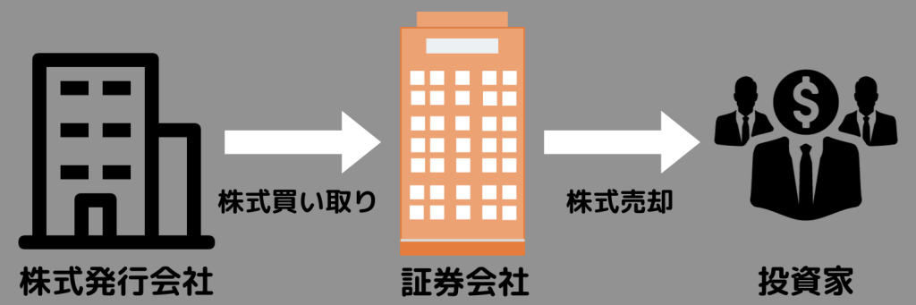 アンダーライティング業務のビジネスモデル