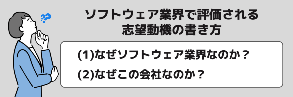 ソフトウェア業界で評価される志望動機の書き方