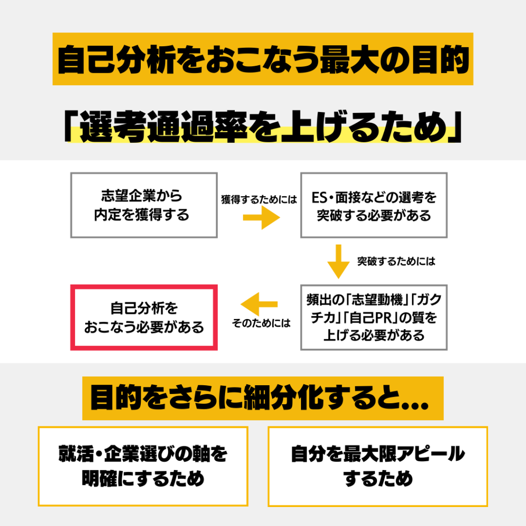 自己分析_やり方/自己分析をおこなう目的