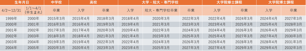 履歴書書き方_早見表②