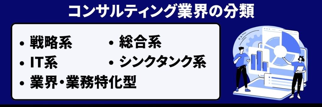 コンサルティング業界の分類