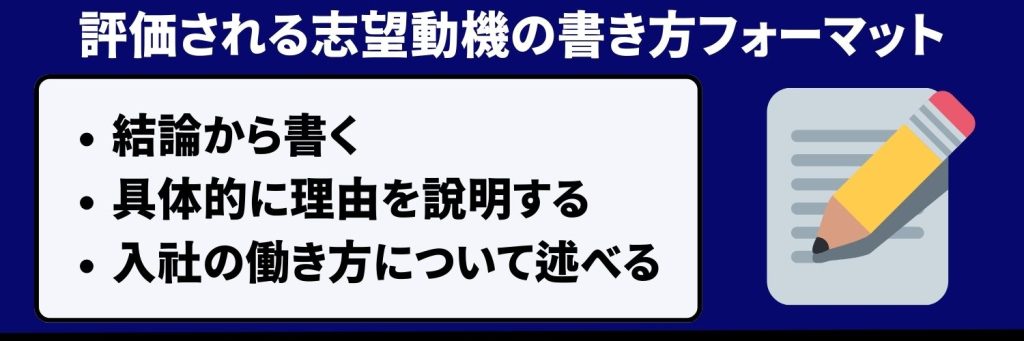 評価される志望動機の書き方フォーマット