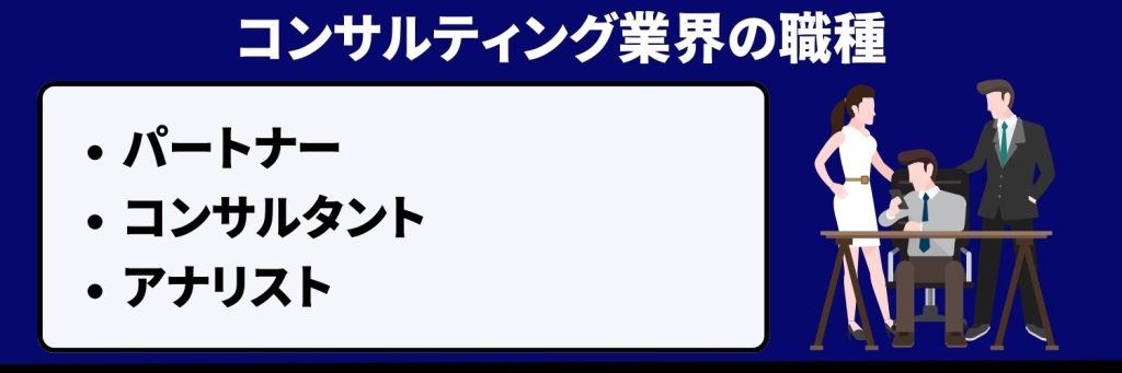 コンサルティング業界の職種