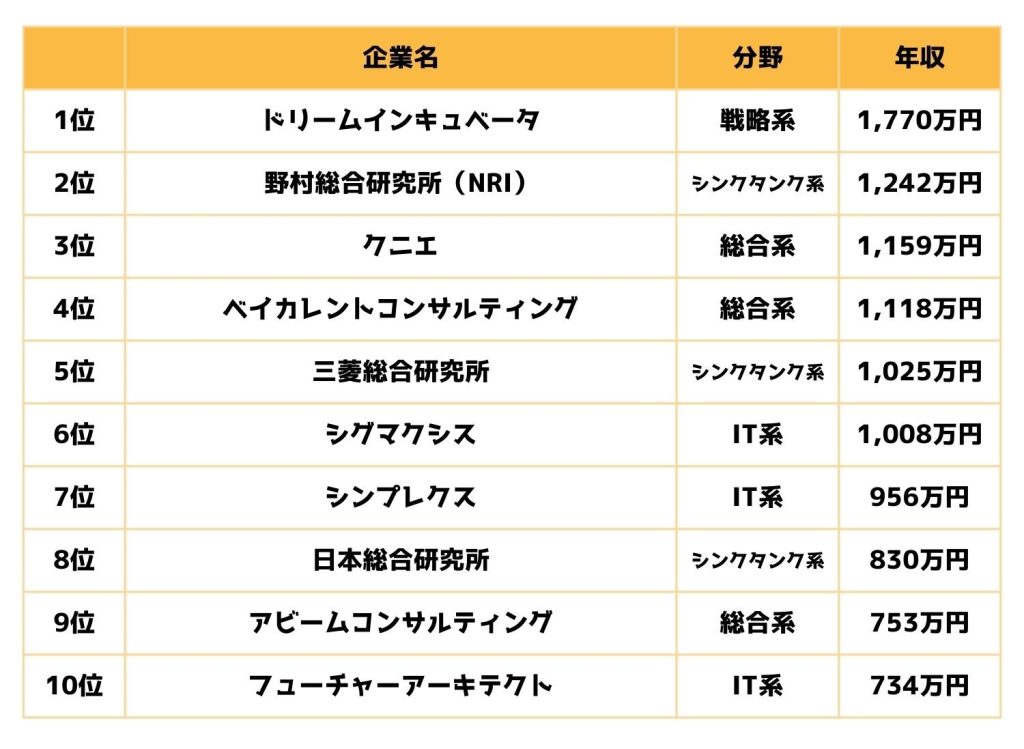 日系ファーム年収ランキング