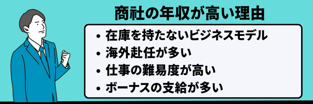 商社の年収が高い理由