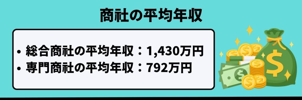 商社の平均年収とは?