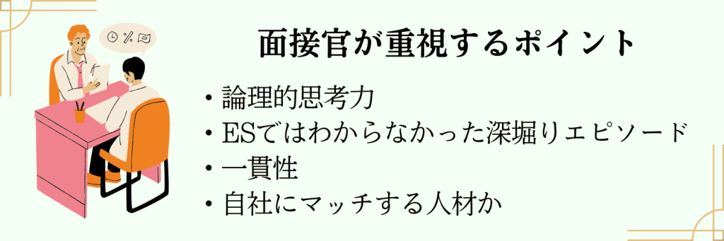 ガクチカ　面接官　重視ポイント