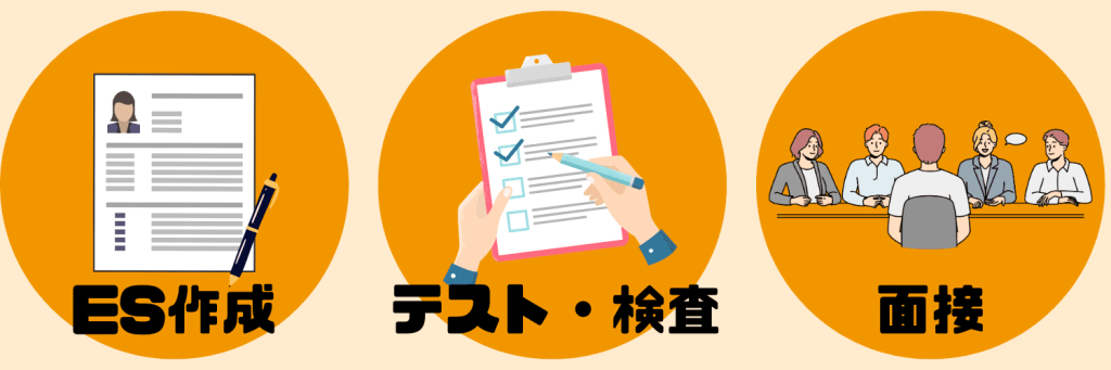 【オリックス_企業研究】本選考対策