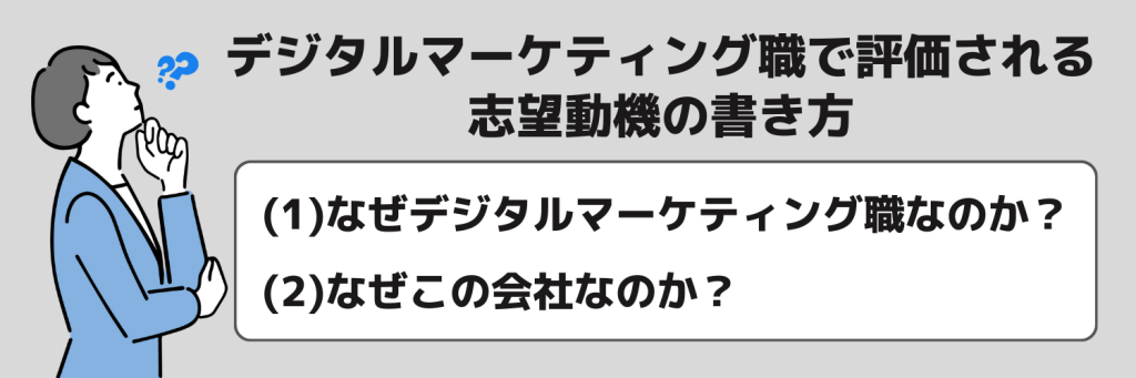 デジタルマーケティング職で評価される志望動機の書き方