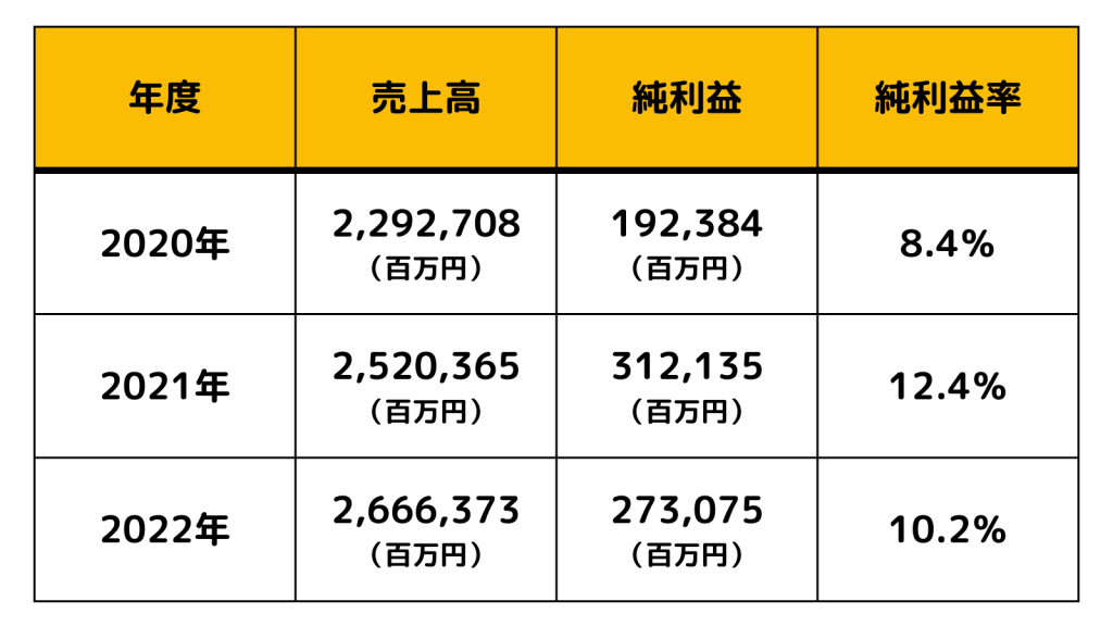 【オリックス_企業研究】成長性を図る指標