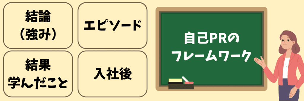 スポーツ用品業界で評価される自己PRの書き方