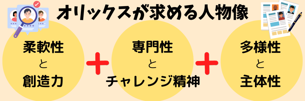 【オリックス_企業研究】求める人物像