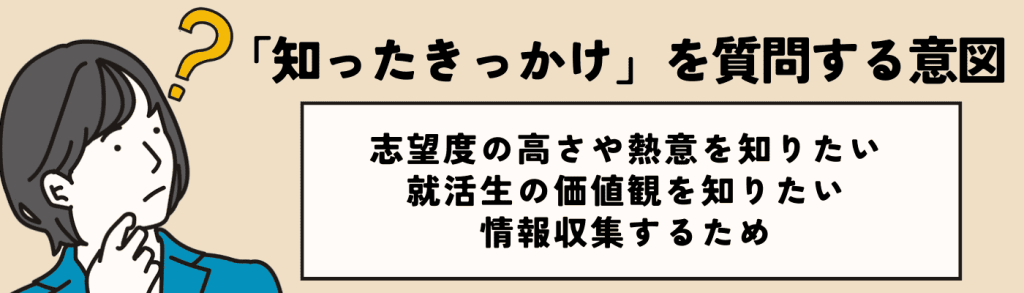 当社を知ったきっかけ_知ったきっかけを質問する意図