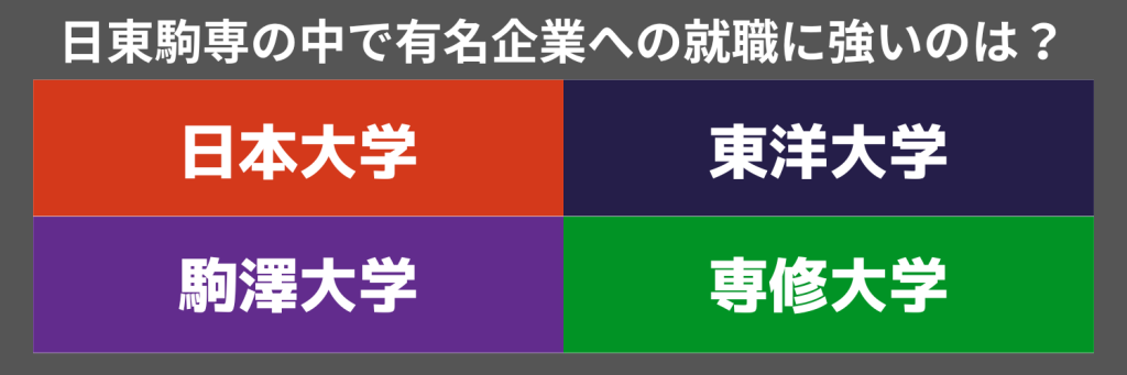 日東駒専の就職状況