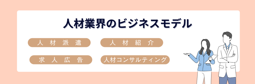 人材業界のビジネスモデル