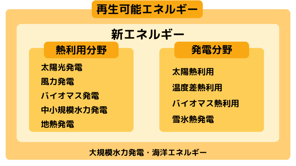 エネルギー業界＿再生可能エネルギー