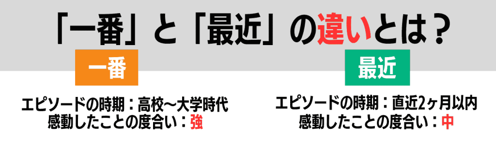 感動したこと_面接／一番と最近の違い