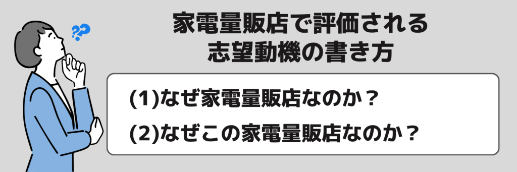 家電量販店で評価される志望動機の書き方