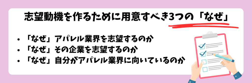 アパレル業界志望動機を作るために必要な要素