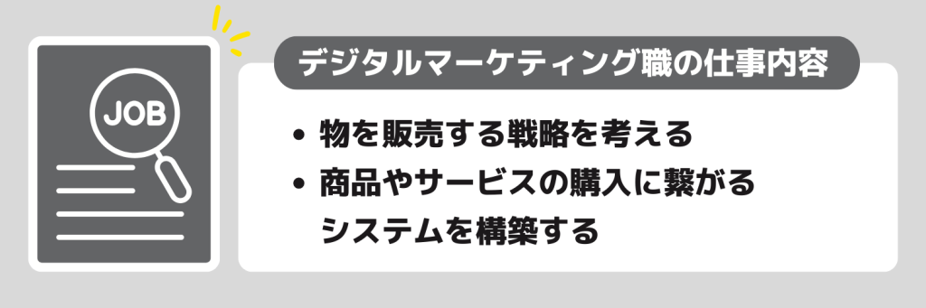 デジタルマーケティング職の仕事内容