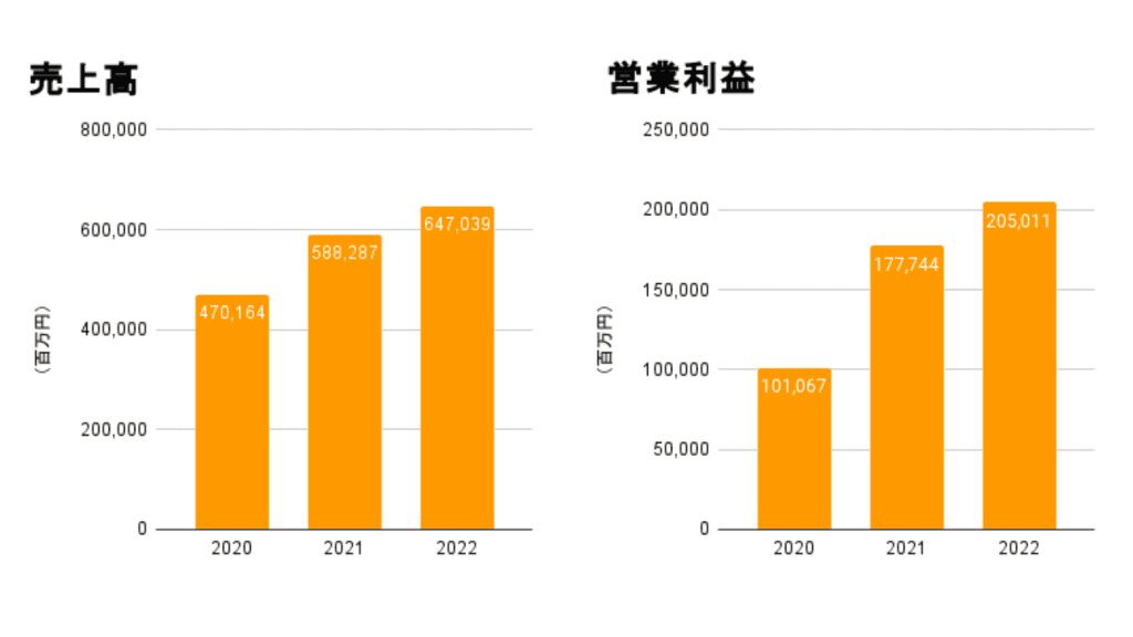 【オリックス_企業研究】業績