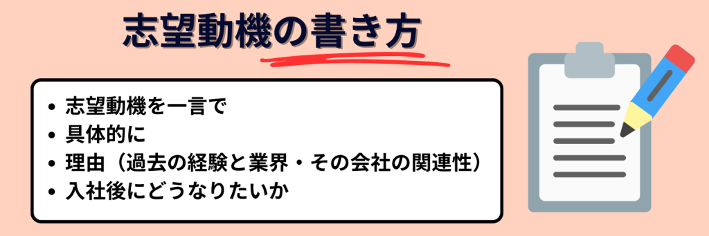 志望動機の書き方