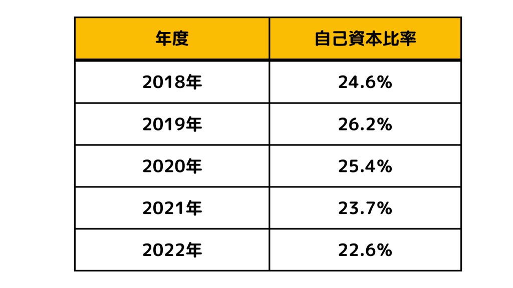 【オリックス_企業研究】自己資本比率 (1)