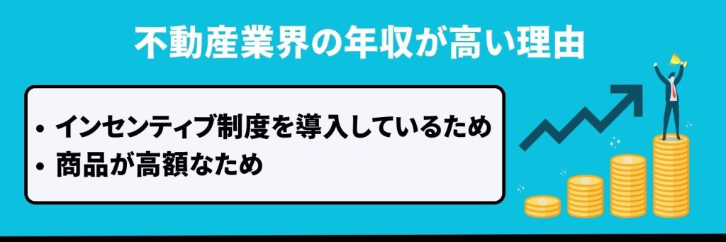 不動産業界の年収が高い理由