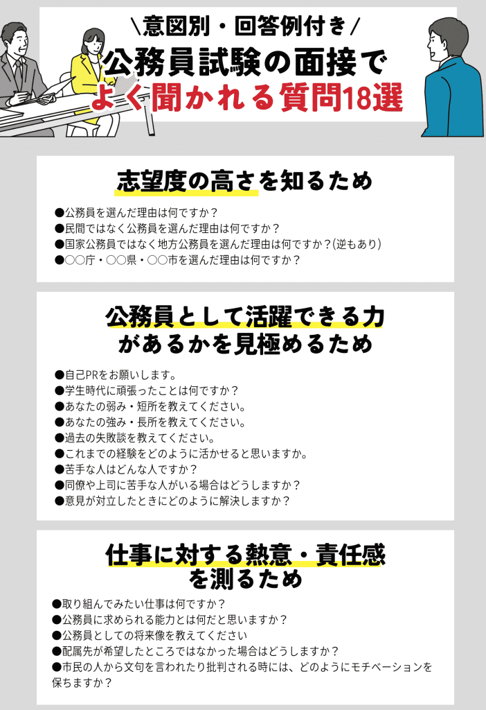 公務員面接の頻出質問18選!回答の質を上げるコツや内定者の回答例を紹介