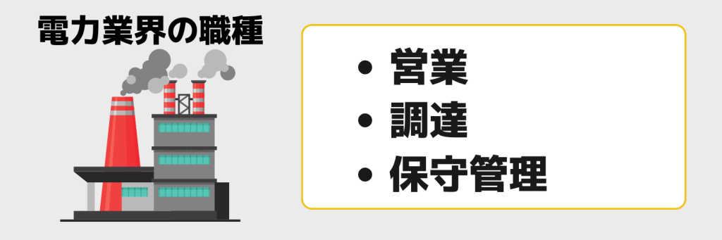 電力業界の主な職種