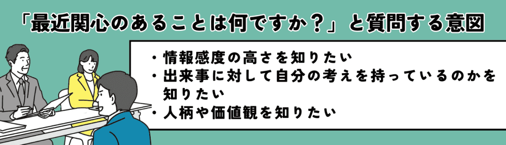 最近関心のあること_例文/質問する意図