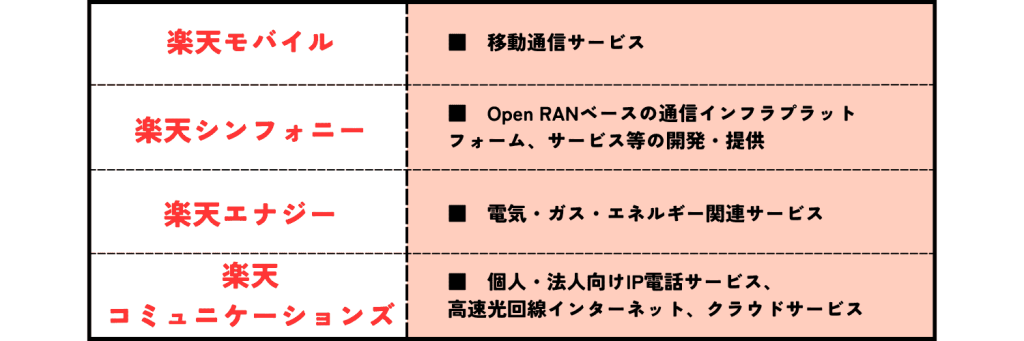 楽天モバイル 説明