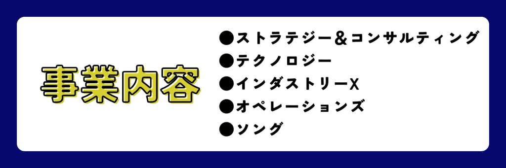 アクセンチュア　事業内容