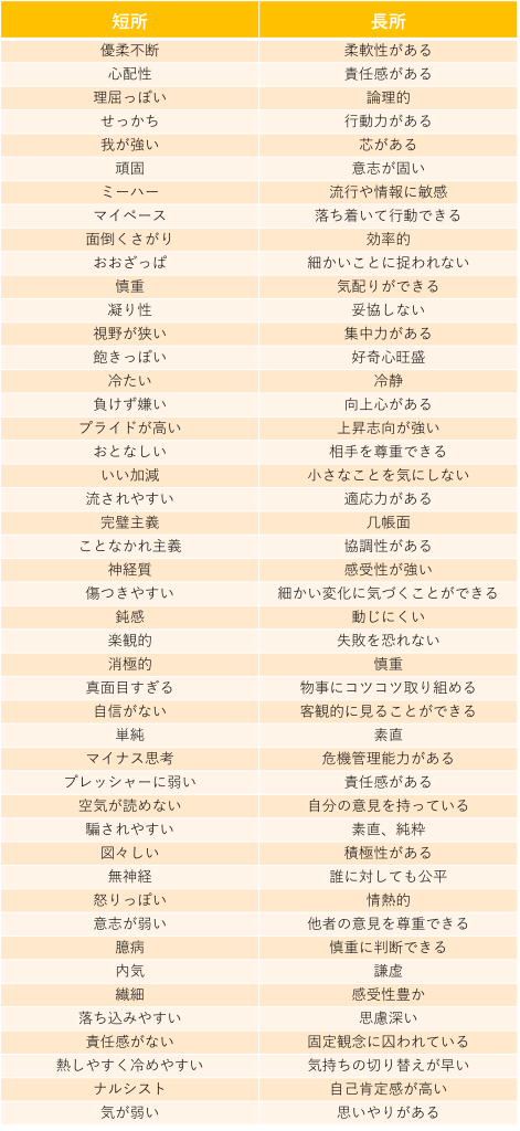 性格面からみる短所と長所