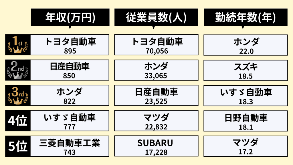 自動車業界_社内環境