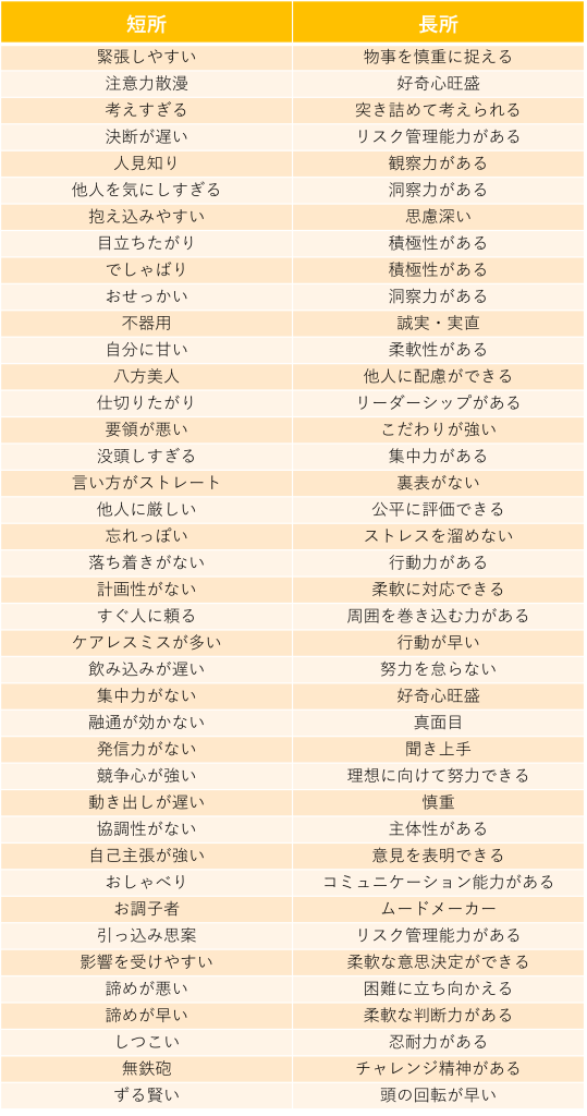 行動からみる短所と長所