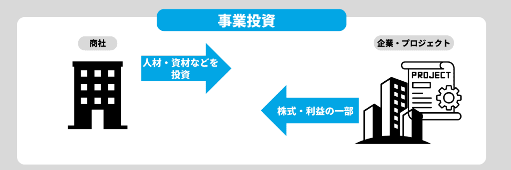商社の事務職で内定をつかむ！志望動機の書き方とポイント、例文を紹介