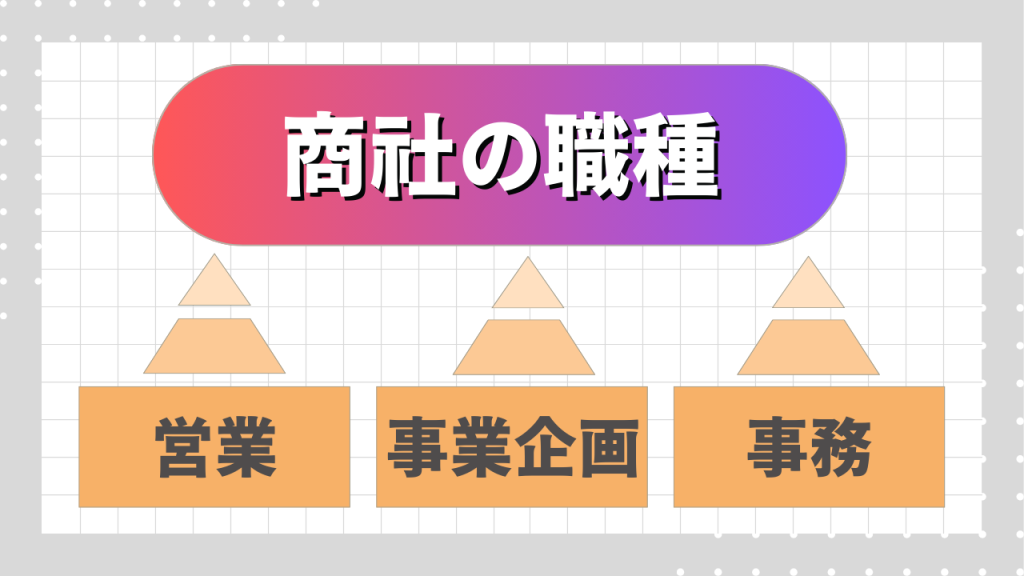 商社の3つの職種と仕事内容