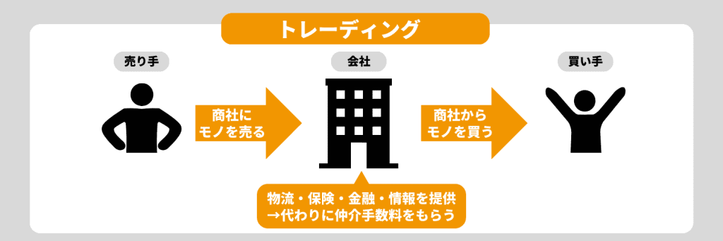 商社の事務職で内定をつかむ！志望動機の書き方とポイント、例文を紹介