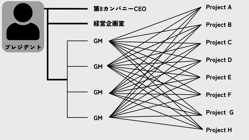 伊藤忠商事_第8カンパニー