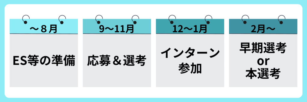 インターン 冬 スケジュール