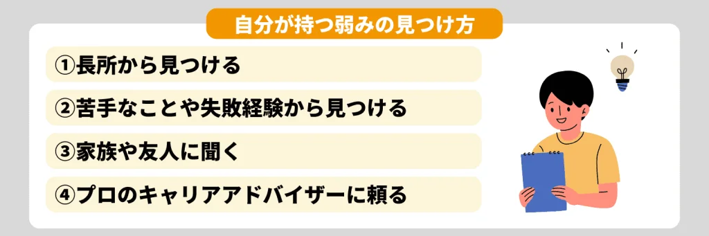 自分が持つ弱みの見つけ方