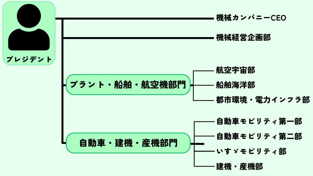 伊藤忠商事_機械カンパニー