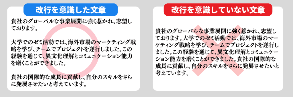 改行の有無による読みやすさの違い